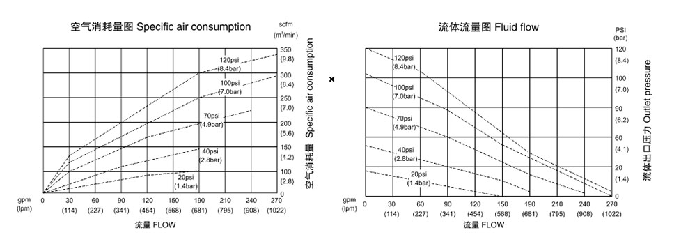 气动隔膜泵QBK-100塑料泵-流量